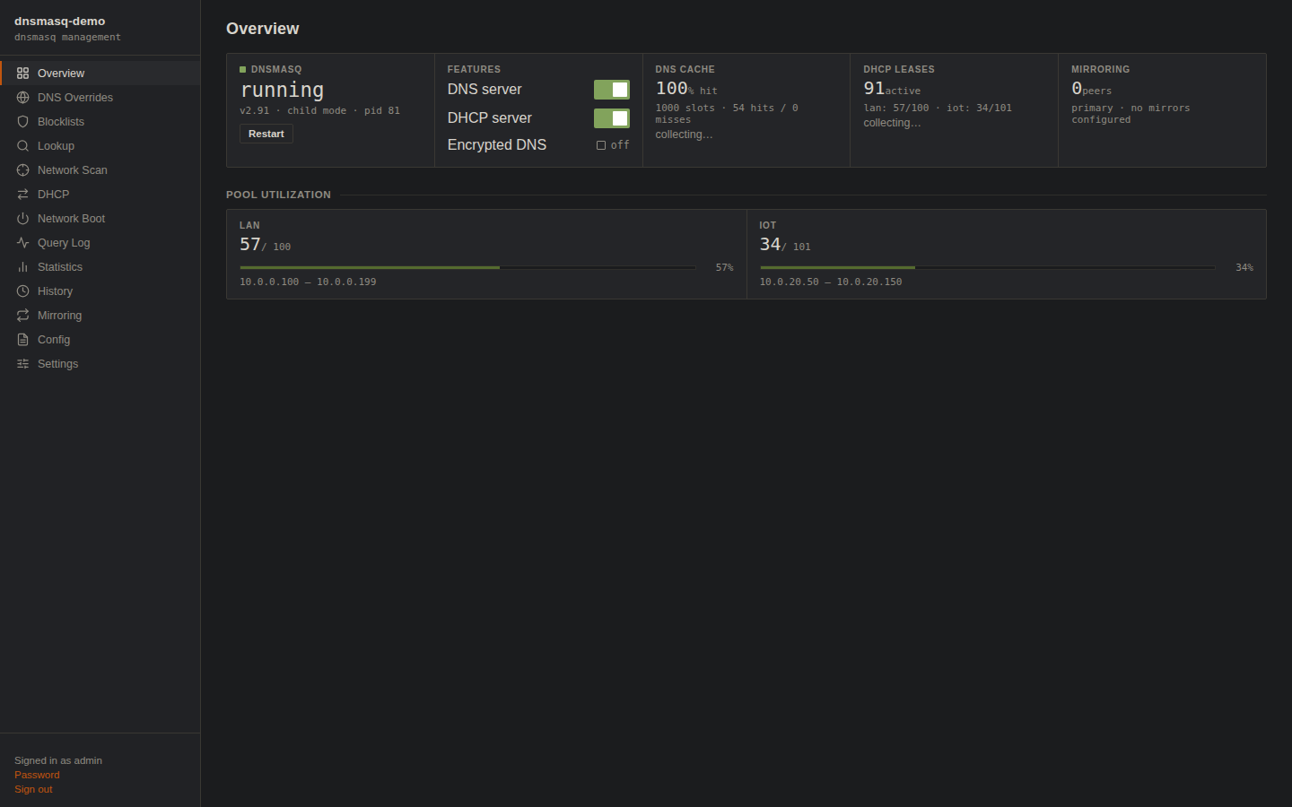 DNSMAQ-MGR overview: dnsmasq running, DNS cache stats, DHCP leases, pool utilization