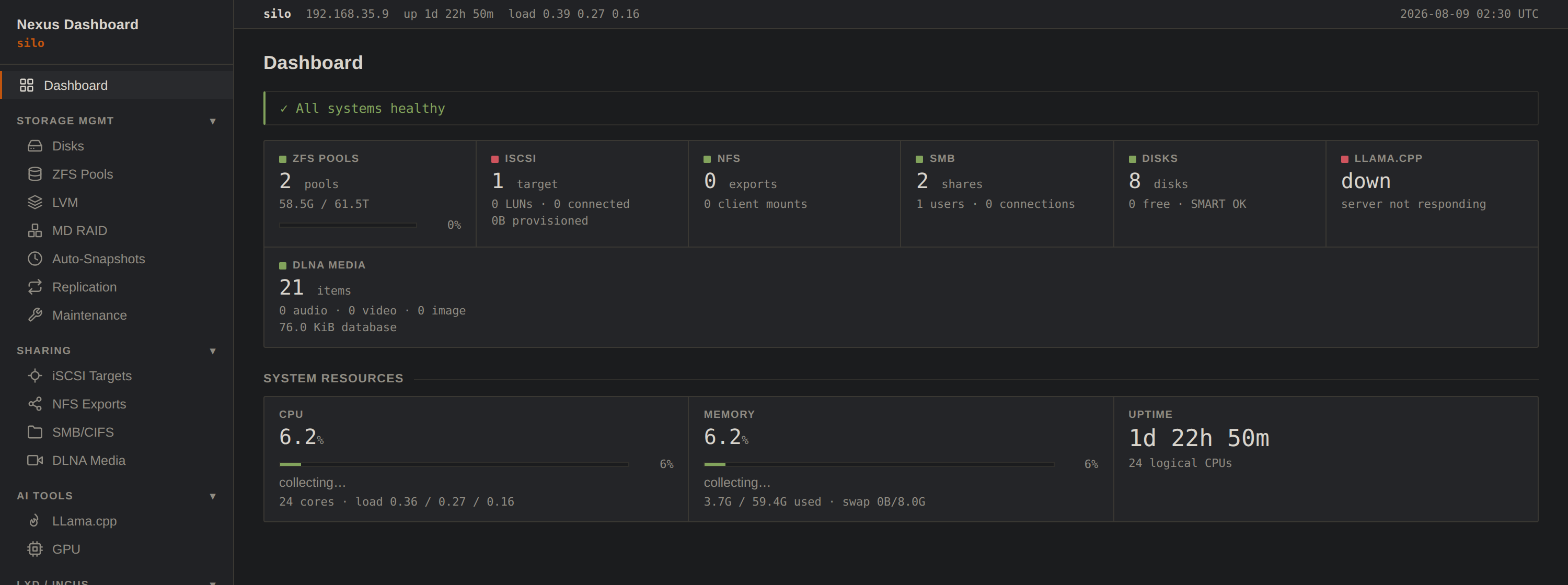 Nexus Dashboard front page: ZFS pools, iSCSI, NFS, SMB, disks, llama.cpp and DLNA status cards above CPU, memory and uptime