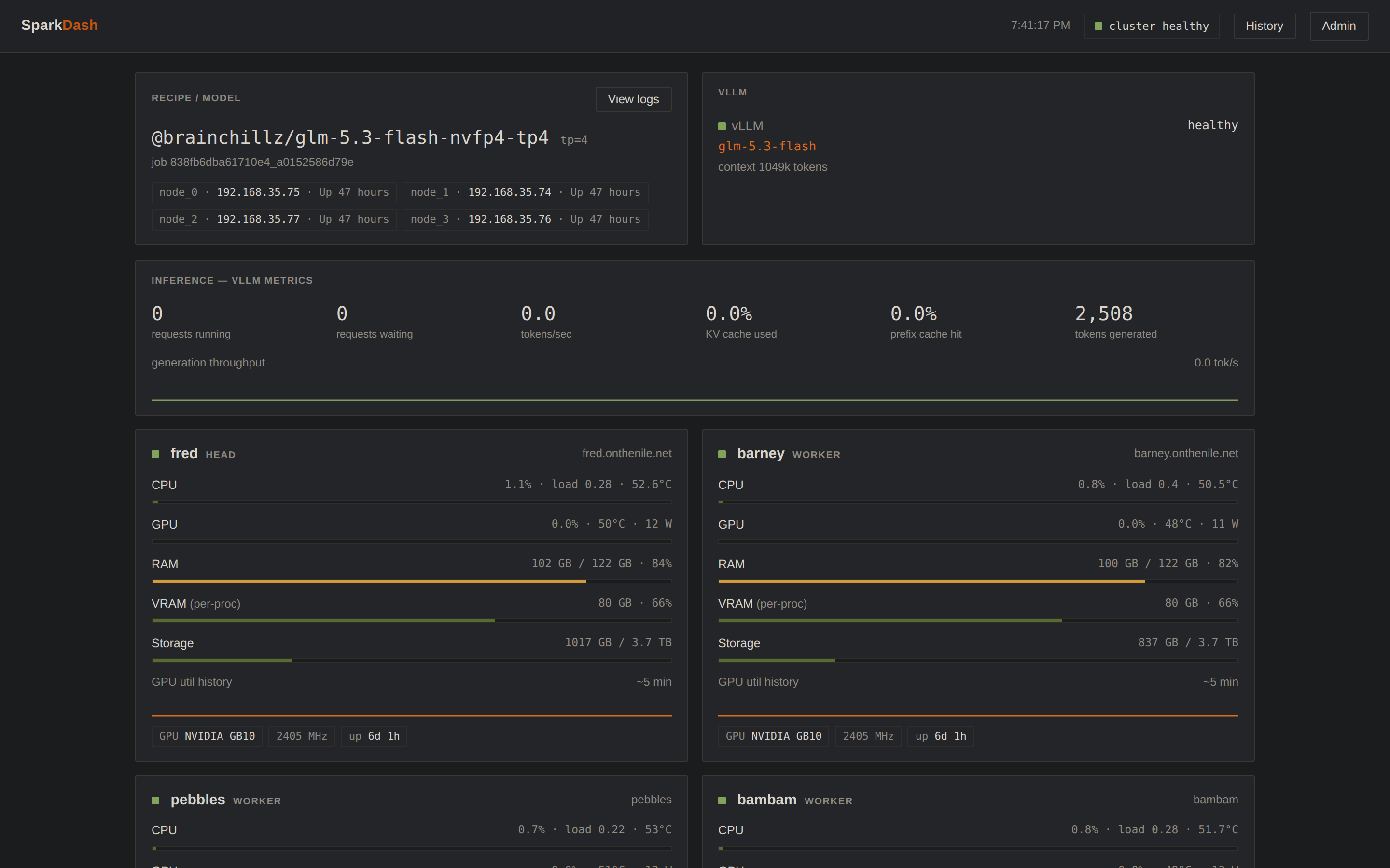 SparkDash showing a four-node DGX Spark cluster running a vLLM recipe